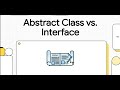 Abstract Class vs Interface in Java | Clear Comparison & Interview Tips