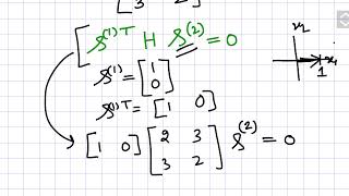 Lect 17 powell's conjugate direction search method