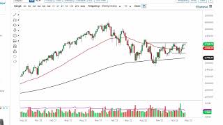 S&P 500 Technical Analysis for the Week of April 17, 2023 by FXEmpire