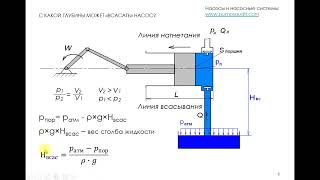 Высота всасывания насоса