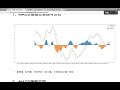 39、量化投资策略：技术指标策略实践了解