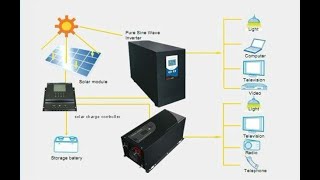 MAKE A SMALL SOLAR SYSTEM / നമ്മുടെ വീടിനാവശ്യമായ ഒരു ചെറിയ സോളാർ സിസ്റ്റം  എങ്ങനെ നിർമിക്കാം PART 1