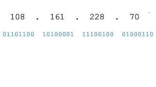 Computer Networking Tutorial - 23 - IP Address