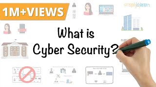Cyber Security In 7 Minutes | What Is Cyber Security: How It Works? | Cyber Secu
