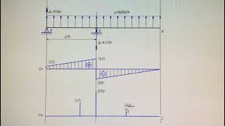 Расчет на прочность подкосного крыла. Часть 1 построение эпюр.