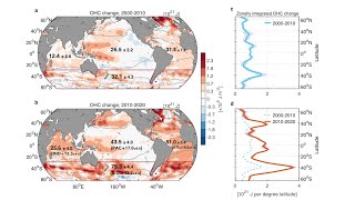 Extremely Rapid Acceleration of Ocean Heating in Regions like Southern Oceans: Devils in the Details