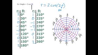 Trig 8.6 day 2.mp4