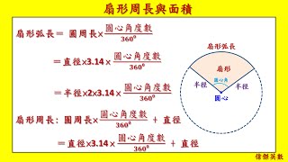 扇形周長與面積 - 6年級數學(Grade 6 Math - Fan-shaped Area.)