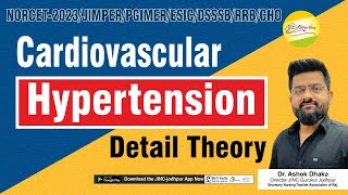 Hypertension | Detail Theory | By Akki sir