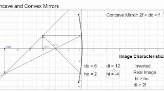 Concave mirror simulation #4