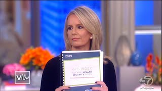 Dr. Jennifer Ashton on What We Know About Coronavirus, Part 3 | The View