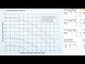 Calculating optimal GPM flow rate on Pentair SuperFlo variable speed pool pump