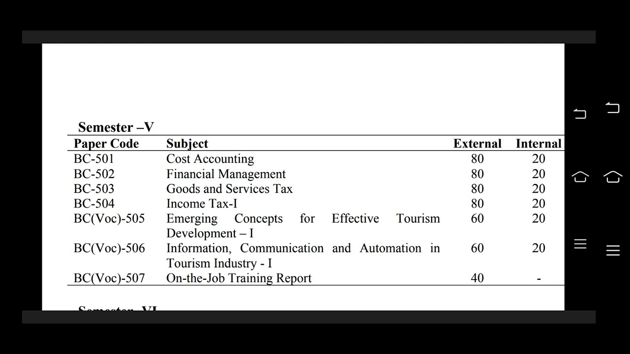 5)SUBJECTS BCOM 5TH SEM - YouTube