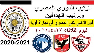 ترتيب الدوري المصري وترتيب الهدافين الثلاثاء 27-4-2021 - فوز الاهلي علي المصري في مباراة قوية