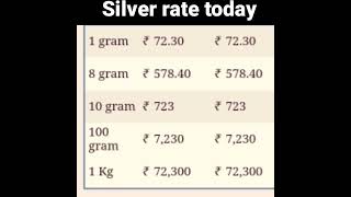 Silver rate today ! #shorts #silver #price