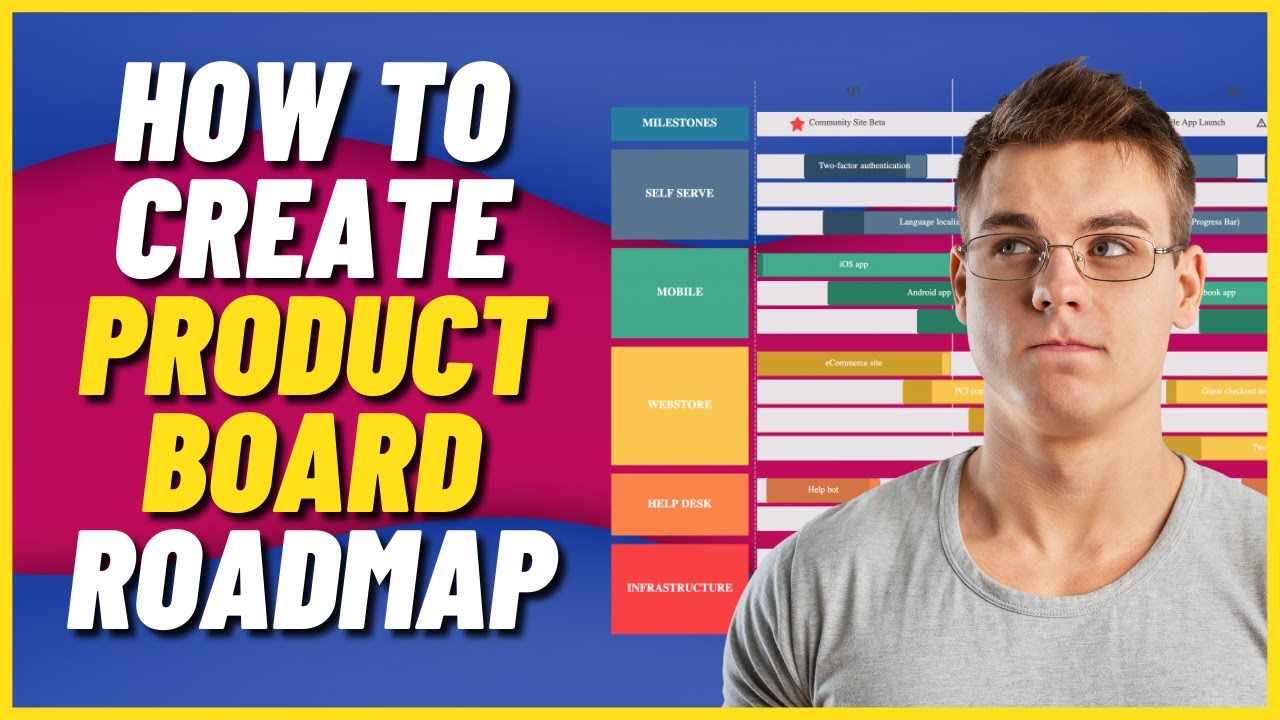 Product Board Tutorial | How To Create A Product Board Roadmap - YouTube