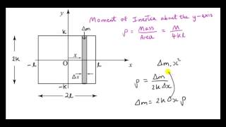 The Moment of Inertia of a Uniform Rectangular Lamina