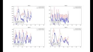 Multi-echelon inventory simulation