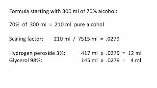 70% Isopropyl Alcohol: Scale Down the WHO Hand Sanitizer Formula