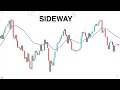 trading strategy zero lag signals the fastest moving average dema scalping swingtrade...