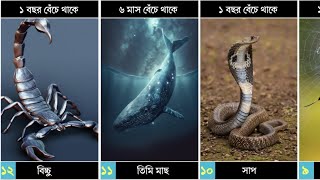 কোন প্রাণী কতদিন না খেয়ে বাঁচতে পারে? অবাক করা তথ্য