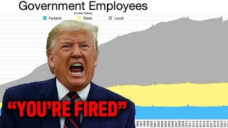 Trump Needs to FIRE 80% of Government Employees!