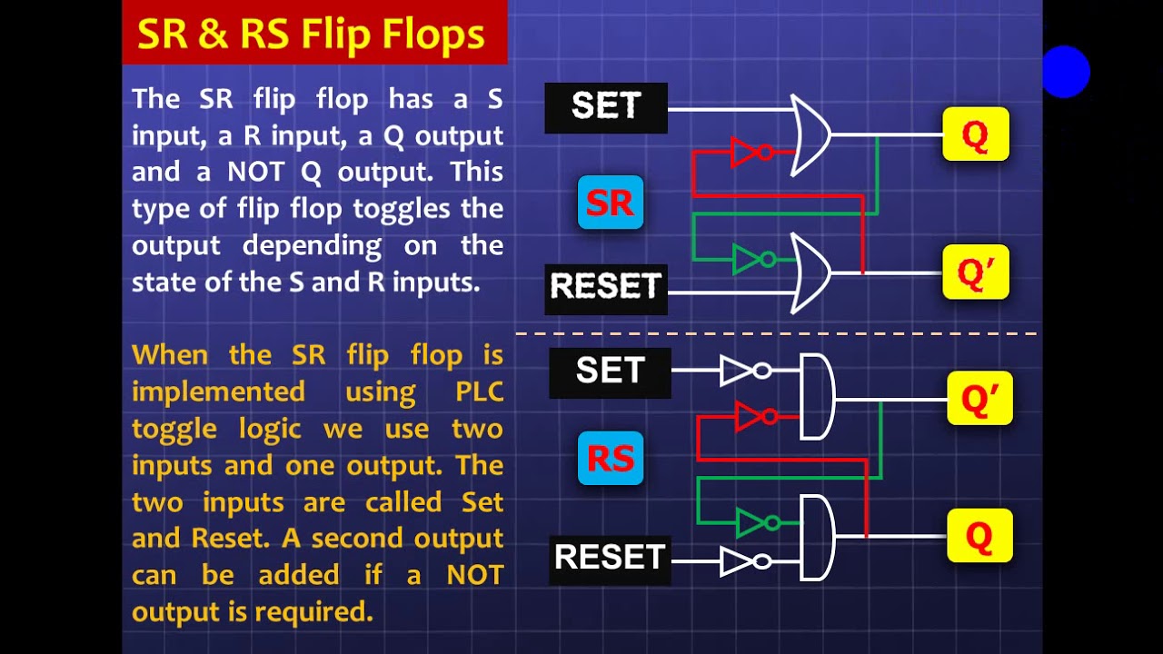 Plc Toggle Logic Flip Flops Youtube