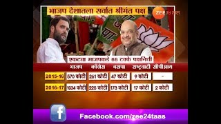 BJP Party Is Richest Party In India Update