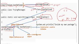 Packages inbuilt (@java developer)