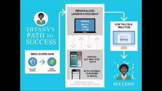 Getting Ready for the SAT for Parents