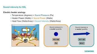 Sound Pressure, Power, and Intensity