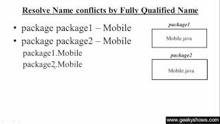 162. Resolve Name conflicts in Packages Java Programming (Hindi)