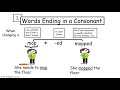 Teaching Kids 3 Spelling Rules when adding -ed & -ing  to words ending in consonants, silent e and y