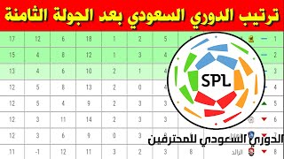 جدول ترتيب الدوري السعودي بعد الجولة الثامنة 8⚽️دوري كأس الأمير محمد بن سلمان للمحترفين 2021-2022