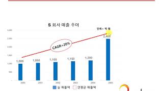 3분 엑셀 스킬_CAGR 활용 하기