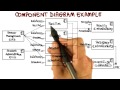 UML Structural Diagrams: Component Diagram - Georgia Tech - Software Development Process