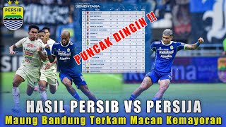 💥 DRAMATIS‼️ Persib Bandung Tumbangkan Persija Jakarta Dengan Skor Tipis | Persib Vs Persija 2023