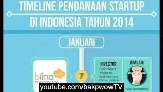 Daftar Startup Indonesia Yang Mendapatkan Dana Investasi 2014