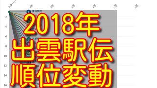 【出雲駅伝 2018】【第30回出雲駅伝】ハイライト　順位変動　結果