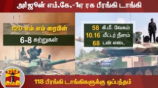 அர்ஜூன் எம்.கே.-1ஏ ரக பீரங்கி டாங்கி  - 118 பீரங்கி டாங்கிகளுக்கு ஒப்பந்தம்