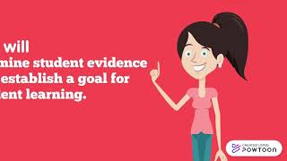 Mini -Student Centered Coaching Cycles