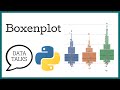 Boxenplot - Seaborn