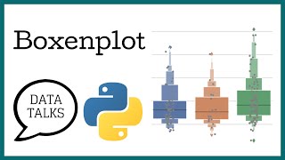 Boxenplot - Seaborn