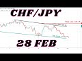 CHFJPY Analysis Today | Chf Jpy Analysis Today