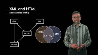 XML Part 5: Intro to XML Schemas and more
