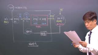 [테스트나라] 전기기사 제어공학 - 01강 p001-002