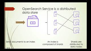 How to size your Amazon OpenSearch Domain (Part 1 - Storage )