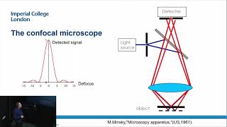 Structured light: seeing less to see more in optical microscopy