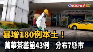 暴增180本土病例分布7縣市 台北+89 新北+75－民視新聞