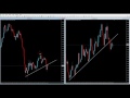 currency correlation how to predict the future